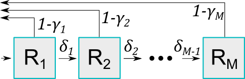 Figure 1: Illustration of the compartmental model structure.